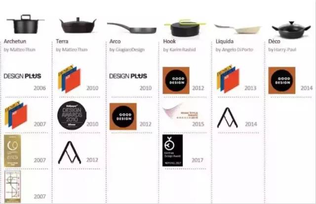 十大建议买的不粘锅,我买过的不粘锅炒菜锅