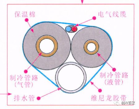 空调外机和内机连接处在哪里,空调内机跟外机接电方法