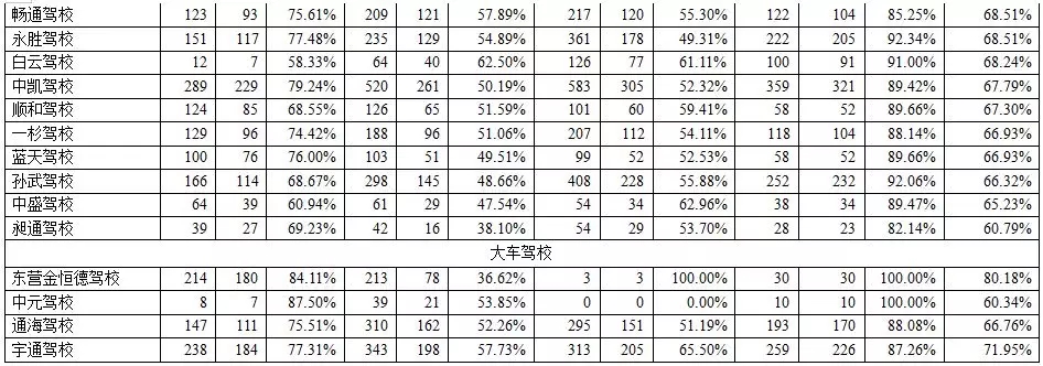 东营市所有驾校一览表,东营驾校哪家强