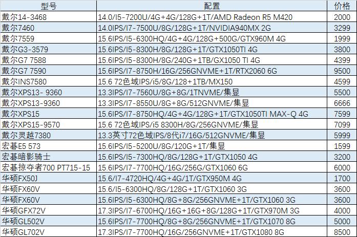 猪王二手怎么样,猪王二手平台