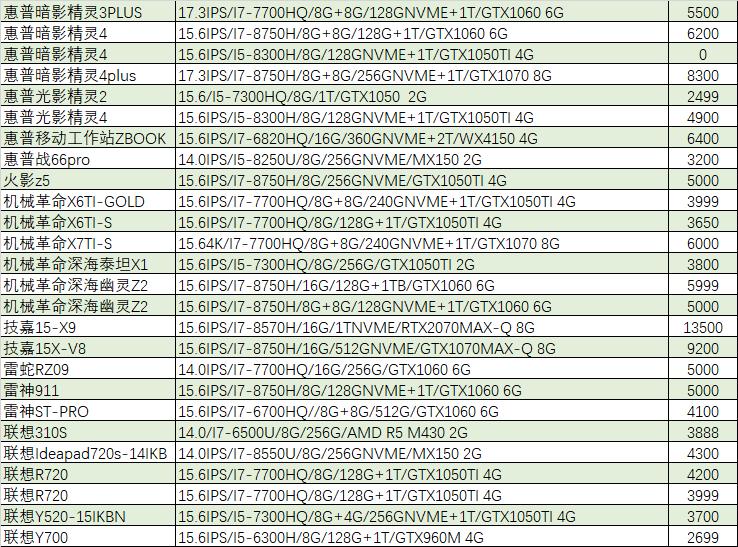 猪王二手怎么样,猪王二手平台