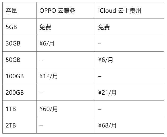 coloros6还没推送,coloros6详细体验