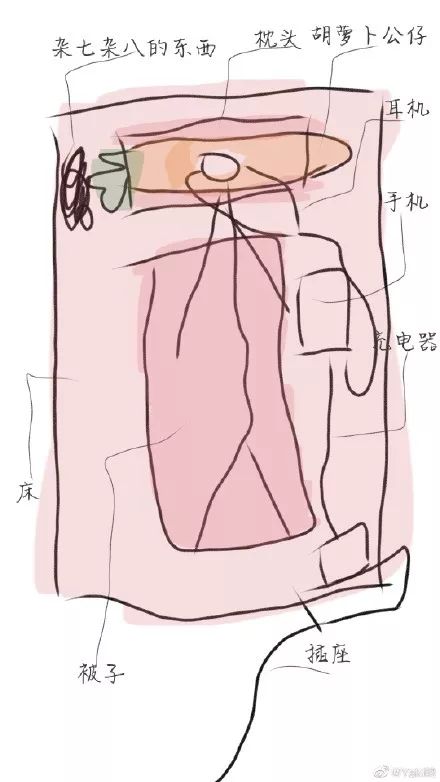 女生的床要怎么样的,女生的床应该是什么样的