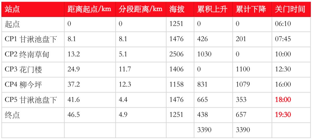 tnf100官网成绩查询,tnf100秦岭国际越野跑