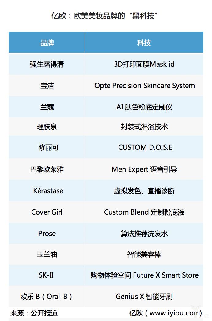 欧莱雅在中国发起美妆科技,欧莱雅联动幻塔