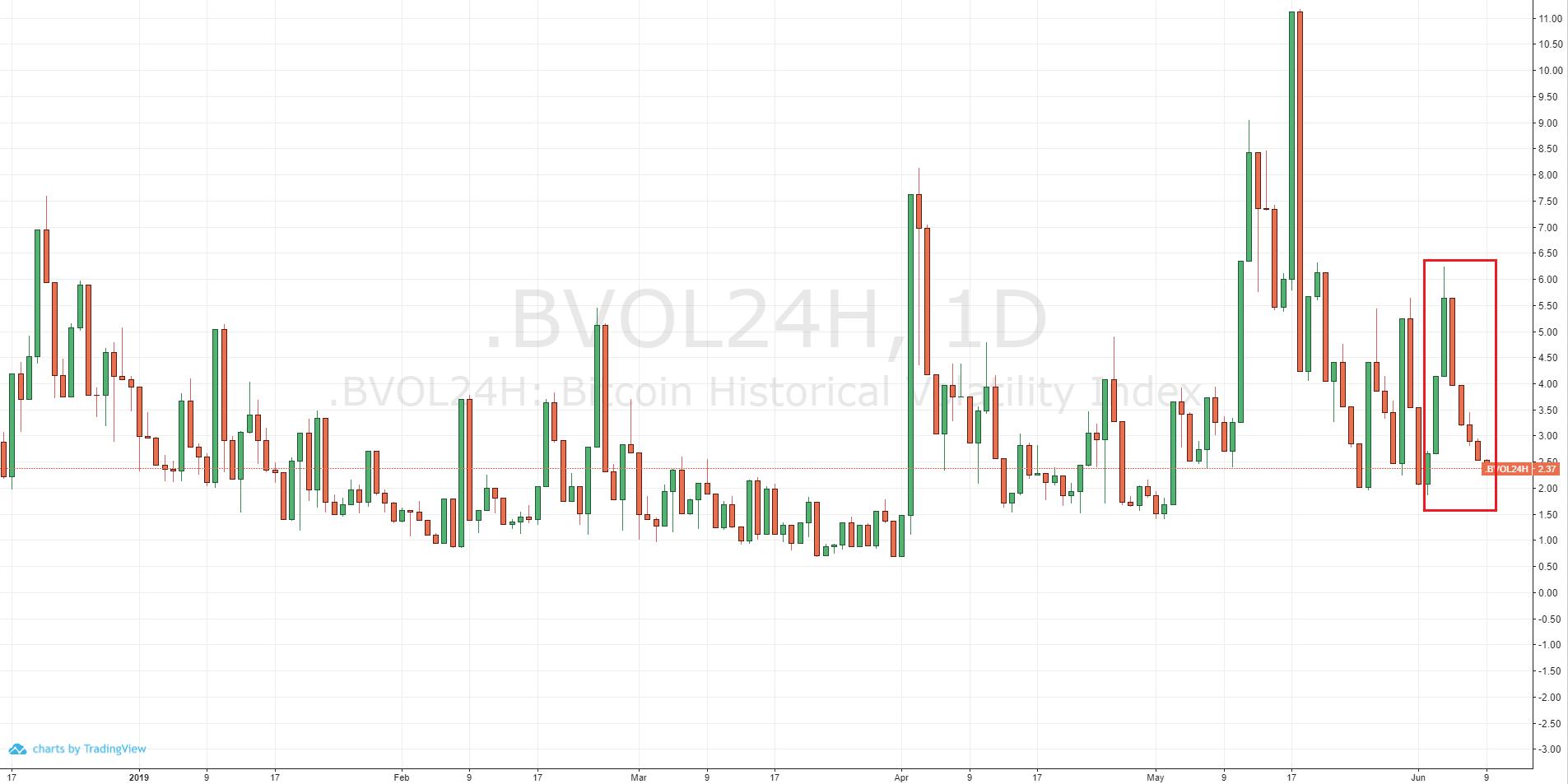 区块链今日复盘分析报告,明日区块链走势分析