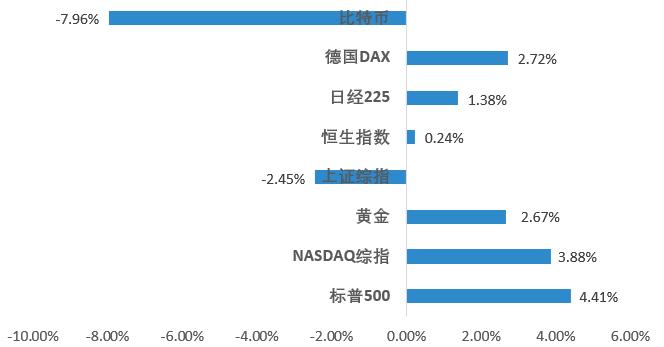 区块链今日复盘分析报告,明日区块链走势分析