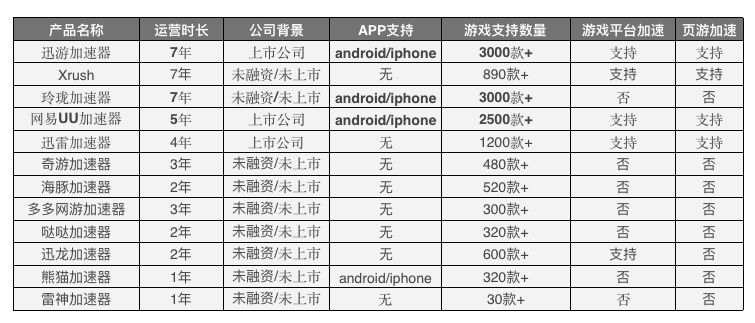 三步构建产品运营战略：重读特劳特之定位