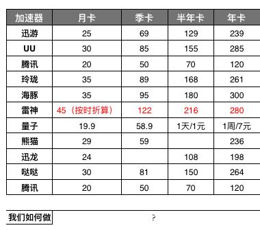 三步构建产品运营战略:重读特劳特之定位