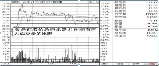 尾盘跌停主力意图,尾盘杀跌主力有何阴谋