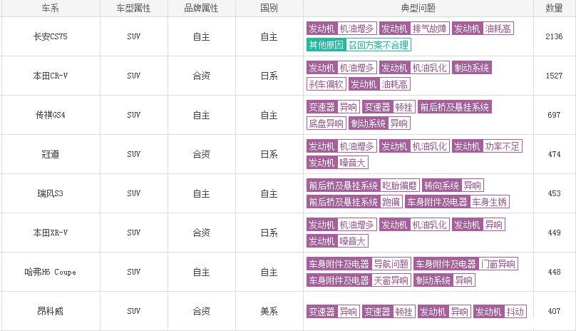 18款本田xrv和21款xrv的区别,东风本田xr-v值得买吗