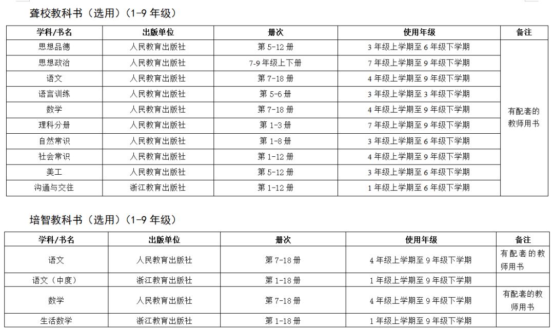 2021学年普通中小学教学用书目录,教育部推荐的中小学教辅书
