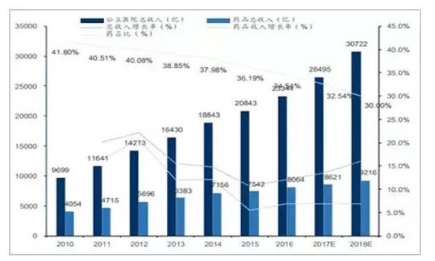 抗癌药列入医保却在医院买不到,一粒药一百多的抗癌药