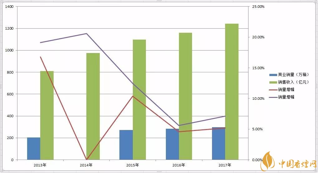 利群品牌创建于哪一年,利群香烟品牌发展史