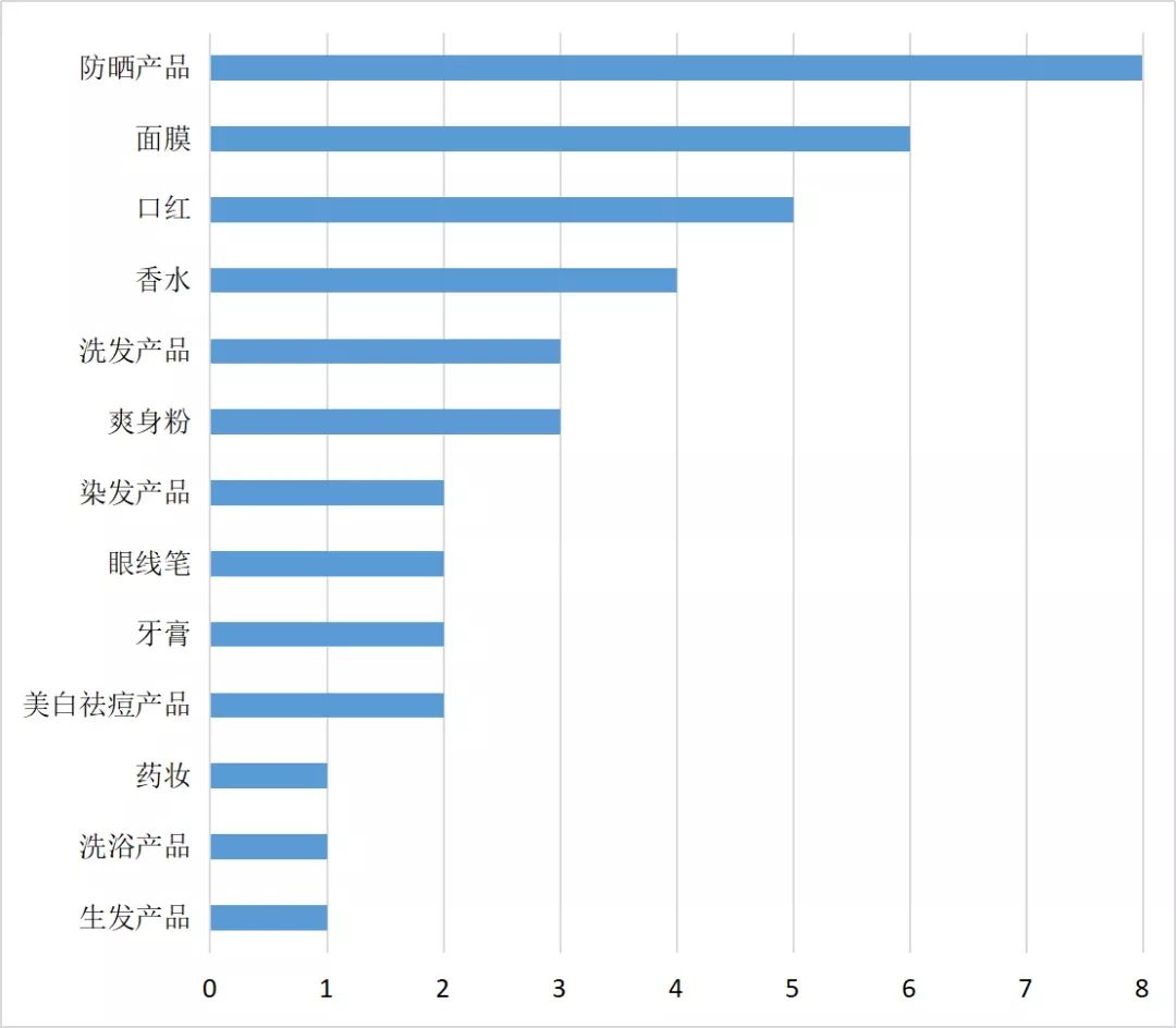舆情专题分析,舆情统计分析