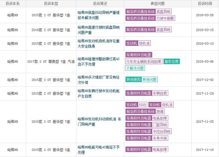 哈弗h9vs哈弗h9,长城哈弗H9还值得买吗