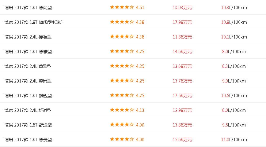 吉利博瑞7速双离合质量如何,吉利博瑞口碑怎样