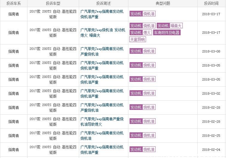 jeep指南者有什么缺点,jeep指南者有什么缺点呢