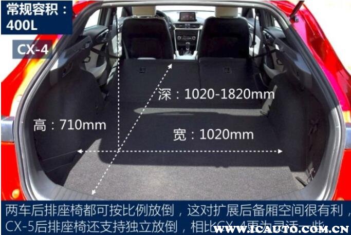 一汽马自达cx4怎么样,一汽马自达cx4怎么样多少钱