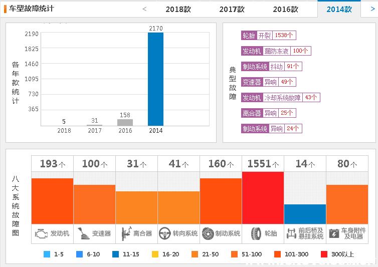 雪佛兰创酷与创界对比,创界和创酷哪个值得买