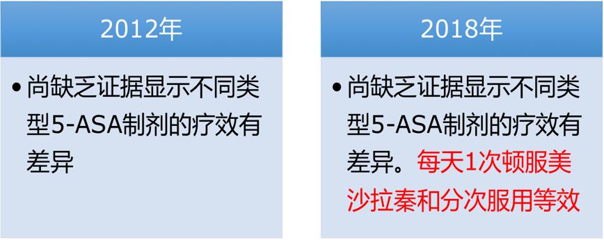 武汉协和医院治疗溃疡性结肠炎,北京协和医院溃疡性结肠炎专家