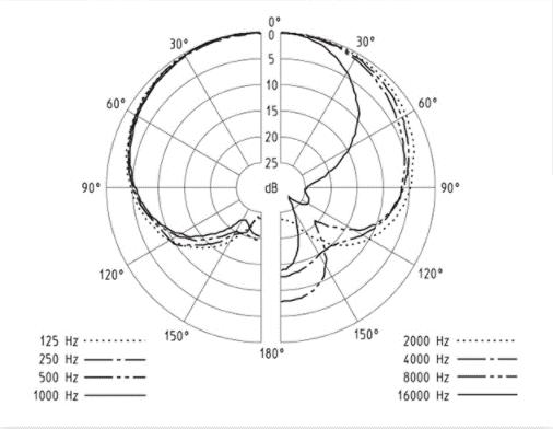 得胜麦克风pck850与tak55哪个更好,得胜tak55麦克风评测