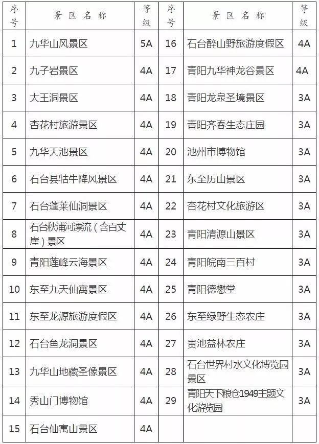 九华山安徽人免费门票2021时间表,安徽人游九华山