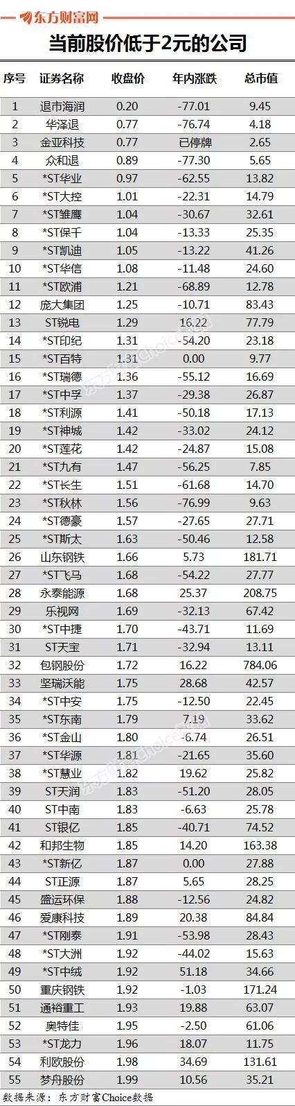2元左右的a股股票有哪些,2毛钱左右的股票