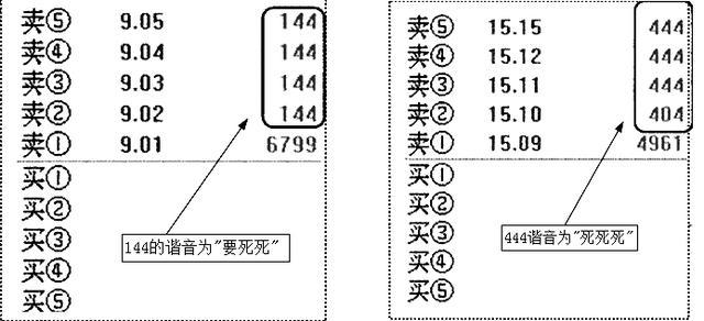 股市中神奇的“数字挂单暗语”:8、88、68、78、18,反复牢记,买在最低点卖在最高点