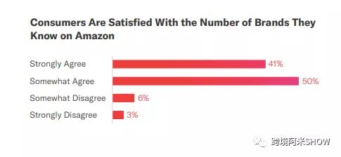 揭秘亚马逊店铺买卖,揭秘亚马逊