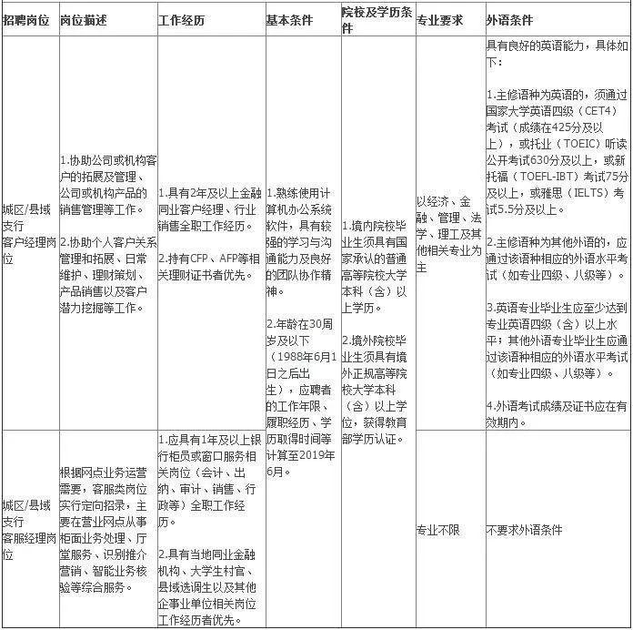 秦皇岛好单位,秦皇岛招聘信息最新招聘2023年