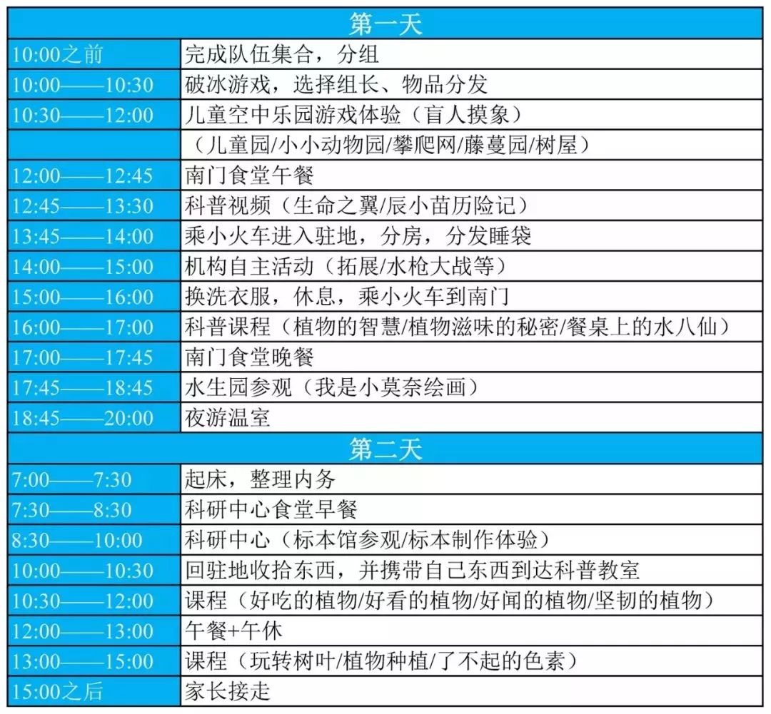 辰山植物园最近有什么活动,动植物园夏令营