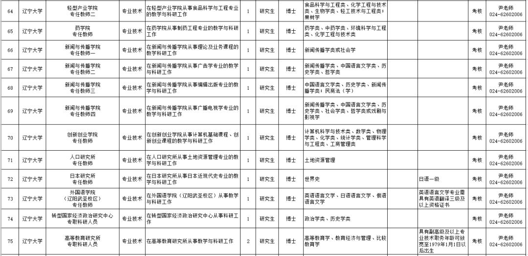 辽宁事业编制招聘594人职位表单,辽宁招聘593人职位表