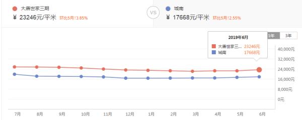 同安即将开发的地块,同安土地出让