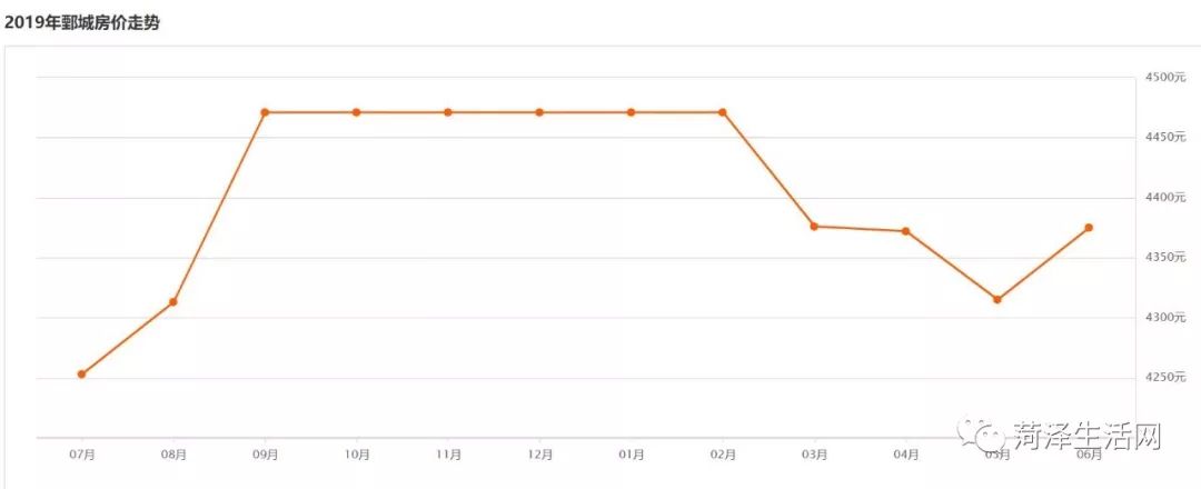 巨野房价二手房出售信息,巨野承德家园房价最新报价