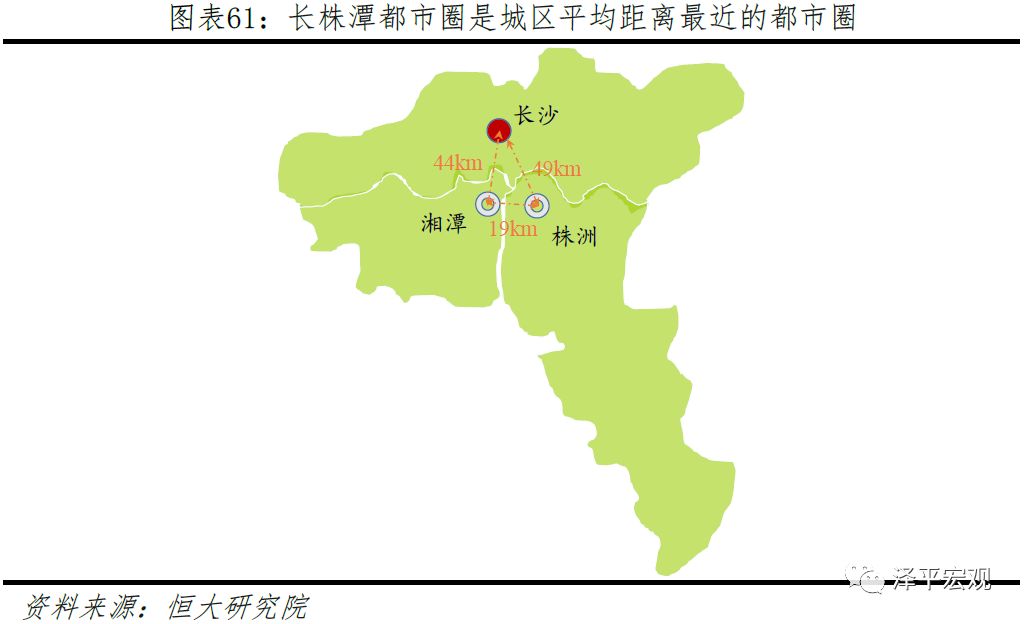 中国八大都市圈排名,当今中国十大最具潜力城市