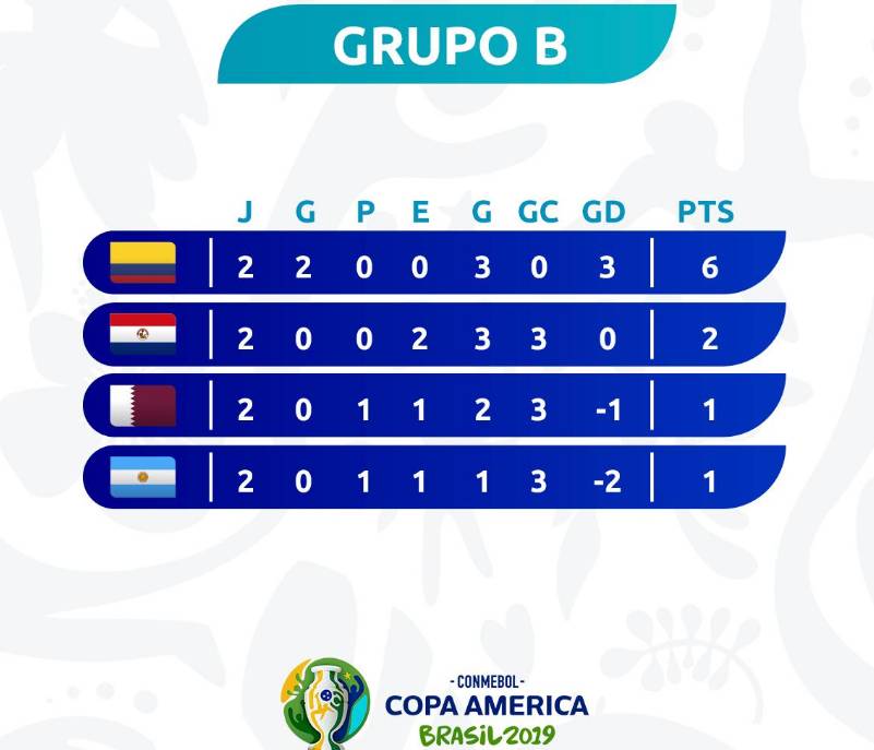 巴西委内瑞拉比赛结果,女足世界杯积分榜巴西