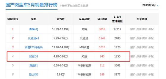 知豆汽车现在怎么样了,知豆汽车深陷债务危机