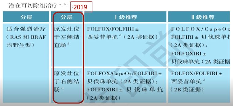 2019版结直肠癌csco指南,2023版csco结直肠癌诊疗指南ppt