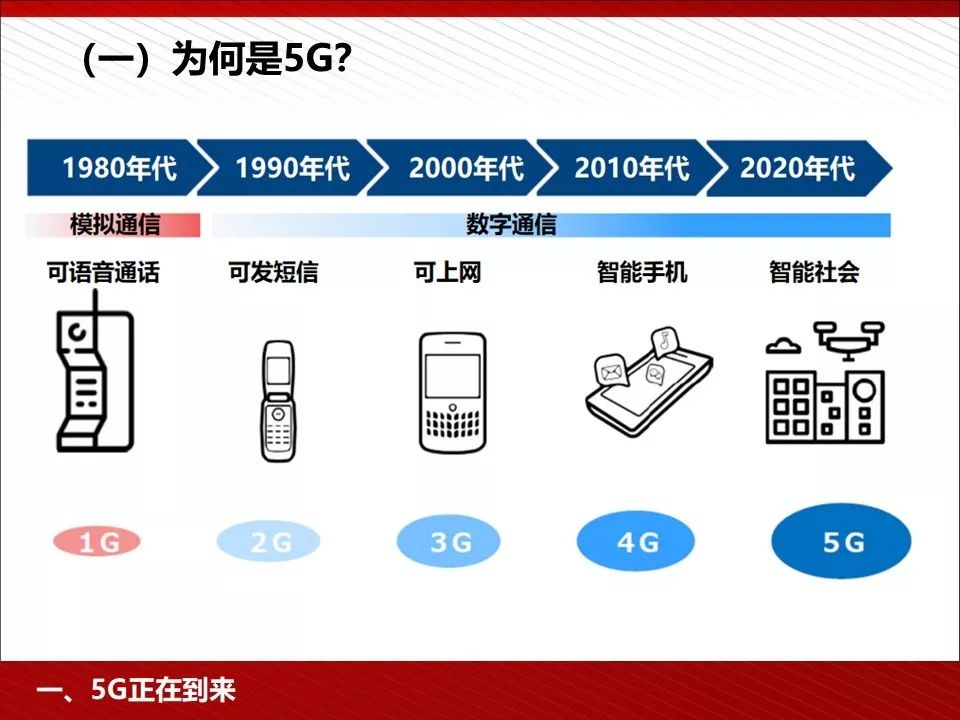 华为5g相关ppt,5g技术ppt演示