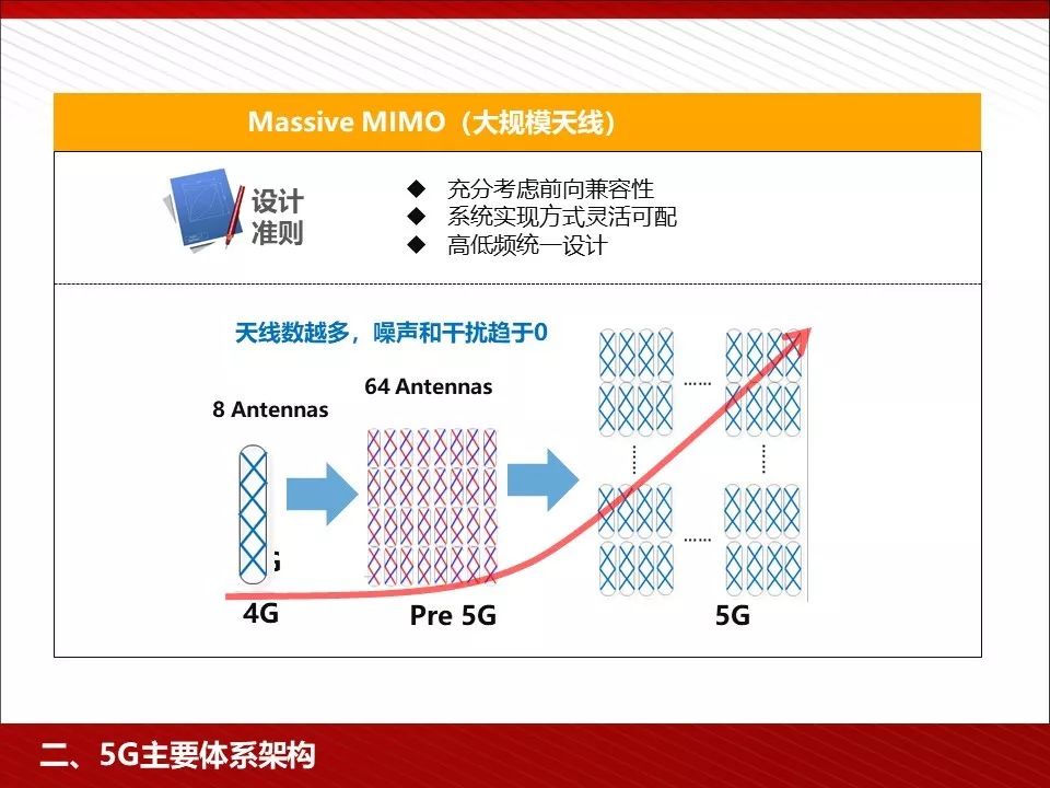 华为5g相关ppt,5g技术ppt演示