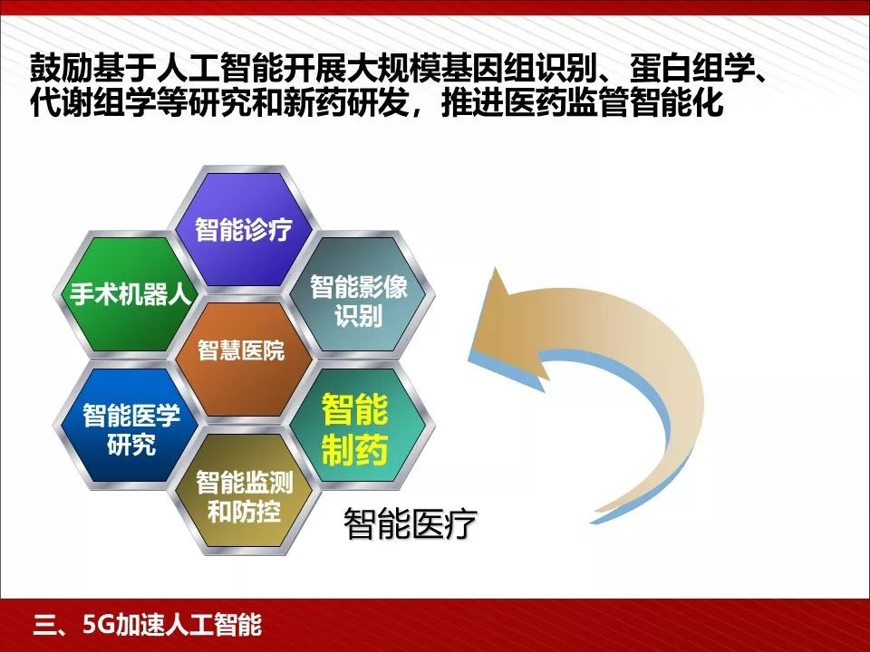 华为5g相关ppt,5g技术ppt演示