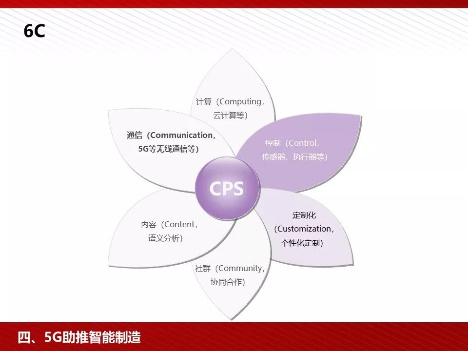 5g技术ppt免费下载,5g的发展历程ppt免费