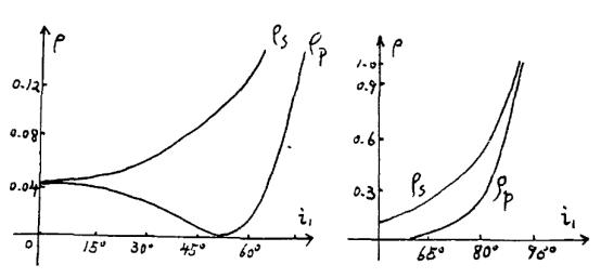 火焰可以导电吗?|No.160