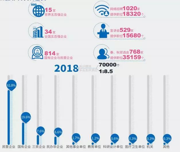 招7000人|选择山东财经大学的10个理由