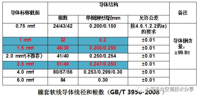 空调回路布线接线图,空调电气接线专项培训