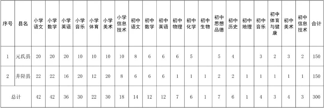 河北将招聘八千余名特岗教师,河北招聘网2020特岗教师公告