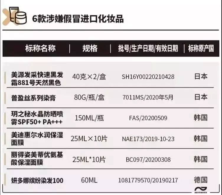 400批次的化妆品有哪些不合格,400批次化妆品曝光