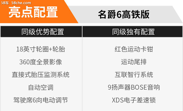 名爵6高铁版值得购买吗,全新名爵6手动高铁版