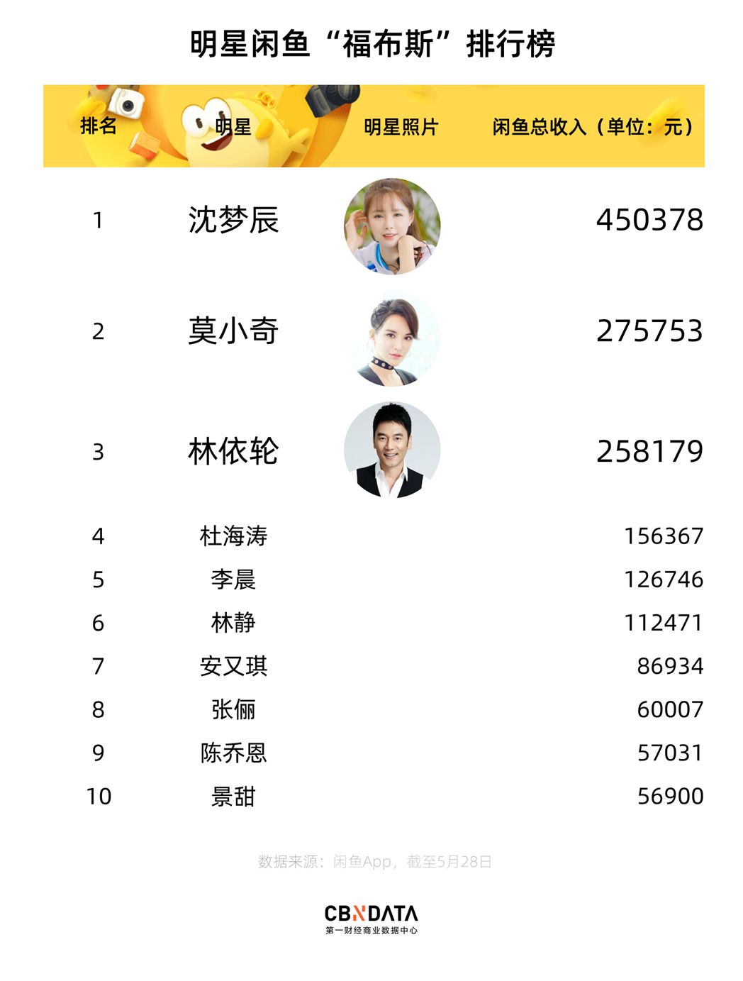 三千元的Chanel，四千元的Lady Dior，明星闲置玩的就是刺激